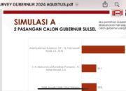 Survei IPI Pilgub Sulsel: Andi Sudirman – Fatmawati 59.4%, Dani Pomanto – Azhar Arsyad 20.1%.