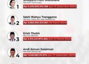 Andi Amran Sulaiman Menteri Terkaya Keempat di Kabinet Merah Putih 