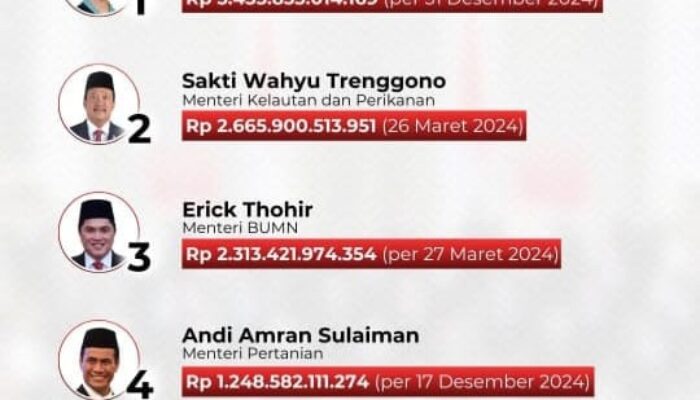 Andi Amran Sulaiman Menteri Terkaya Keempat di Kabinet Merah Putih 