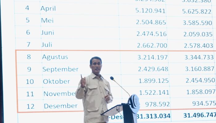 Akselerasi Cetak Sawah 75 Ribu Hektare di Kalteng, Mentan Targetkan Produksi 1 Juta Ton Beras