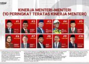 Catatkan Sejarah Pertanian Mengesankan, Mentan Amran Masuk Jajaran Menteri Terbaik Versi Indostrategi