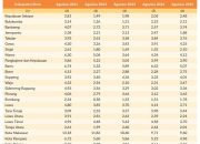 Tingkat Pengangguran Terbuka Parepare Turun Jadi 4,98 Persen, Pemkot Sebut Karena Efektivitas Program Ekonomi Lokal