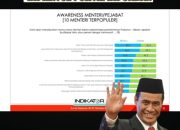 Rilis indikator Politik Indonesia, 8 November 2025